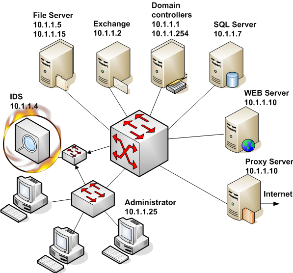 what is firewall in networking